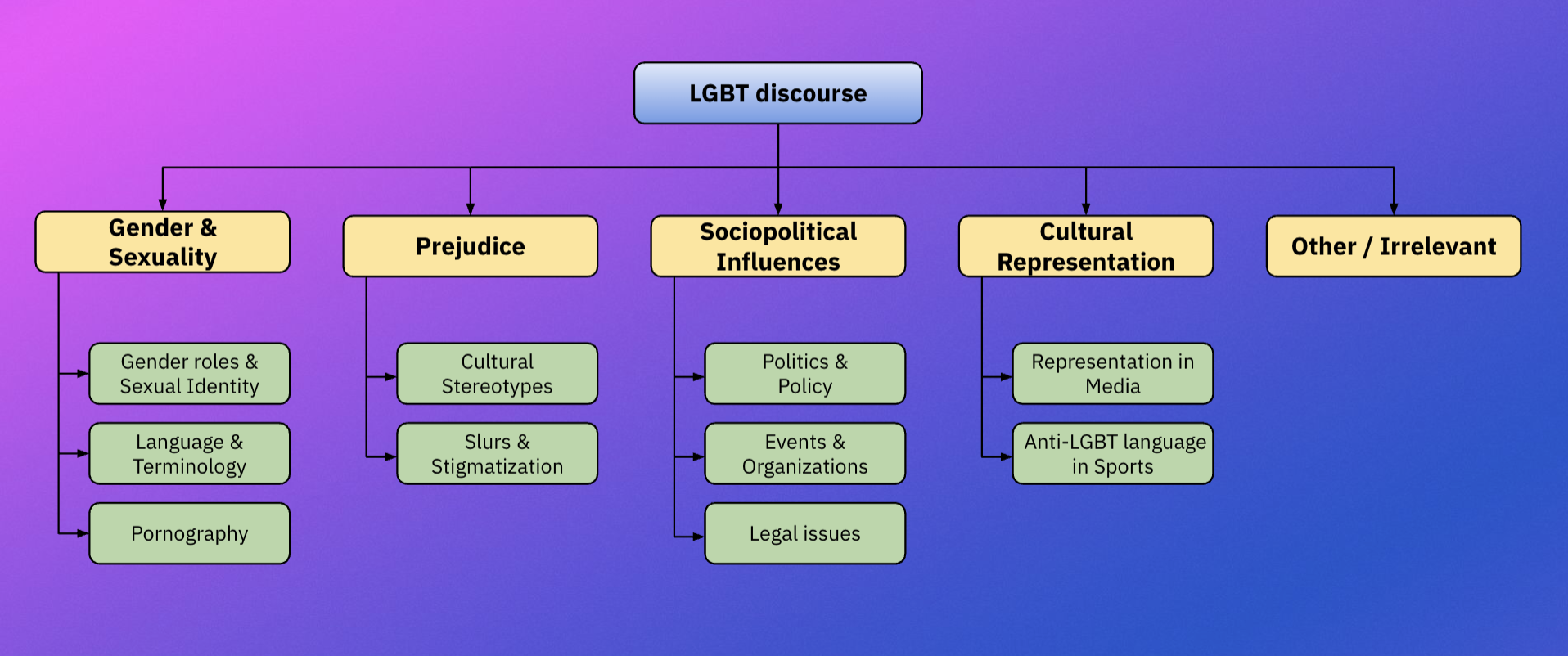 A Cross-Lingual Study of Homotransphobia on Twitter | MilaNLP Lab ...